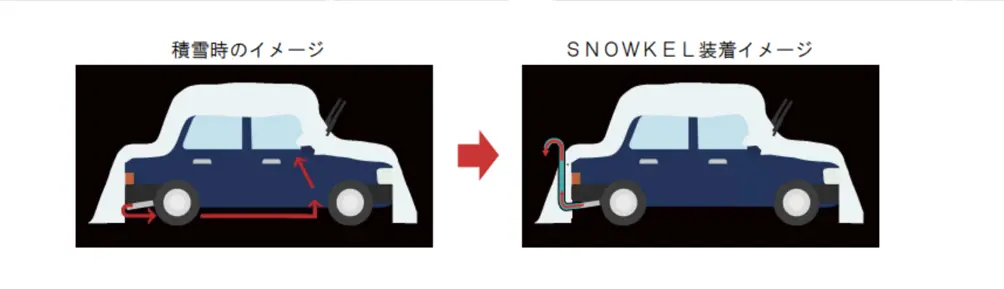 積雪時のイメージ・スノーケル装着時のイメージ