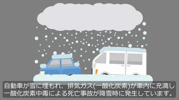 自動車が雪に埋もれ、排気ガス(一酸化炭素)が社内に充満し、一酸化炭素中毒による死亡事故が降雪時に発生しています。